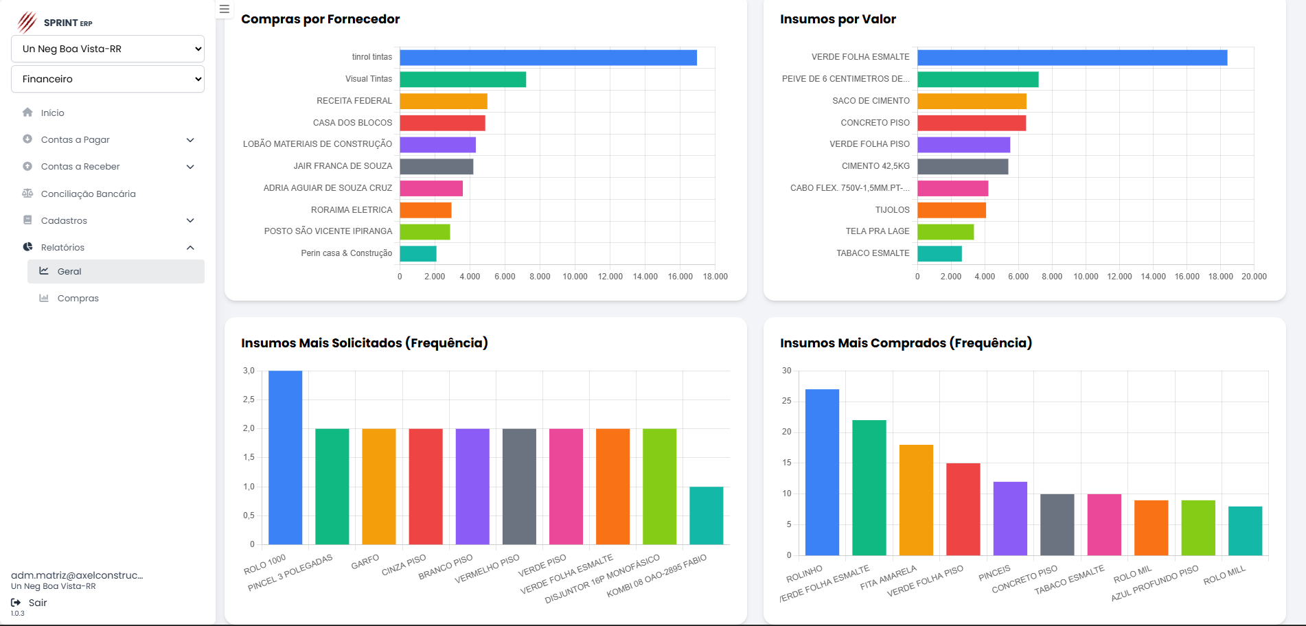 Dashboard SPRINTLOG